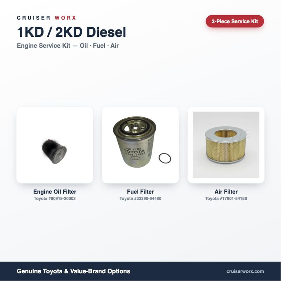 1KD-FTV / 2KD-FTV Diesel — Engine Maintenance Service Kit